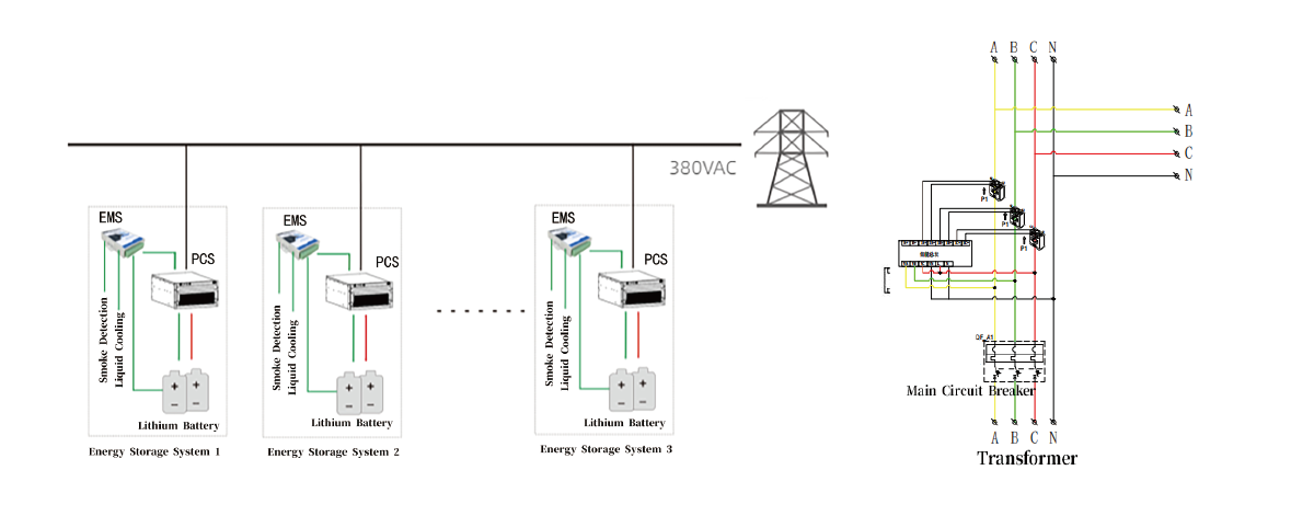 逆变器电池速率1
