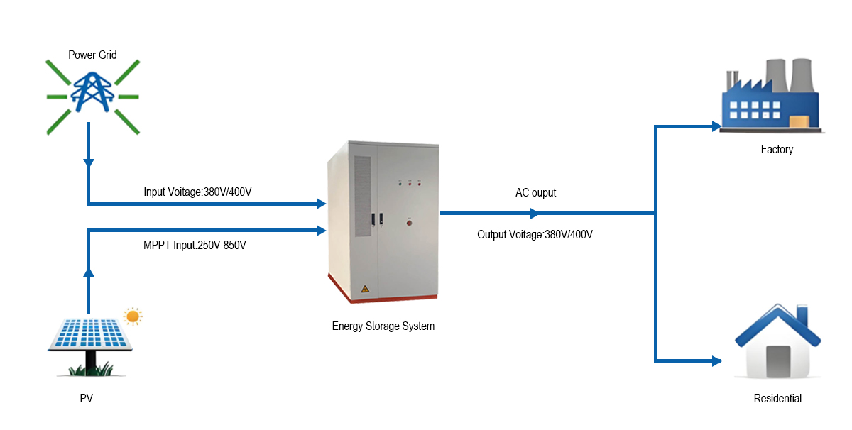 4号字体链连接图