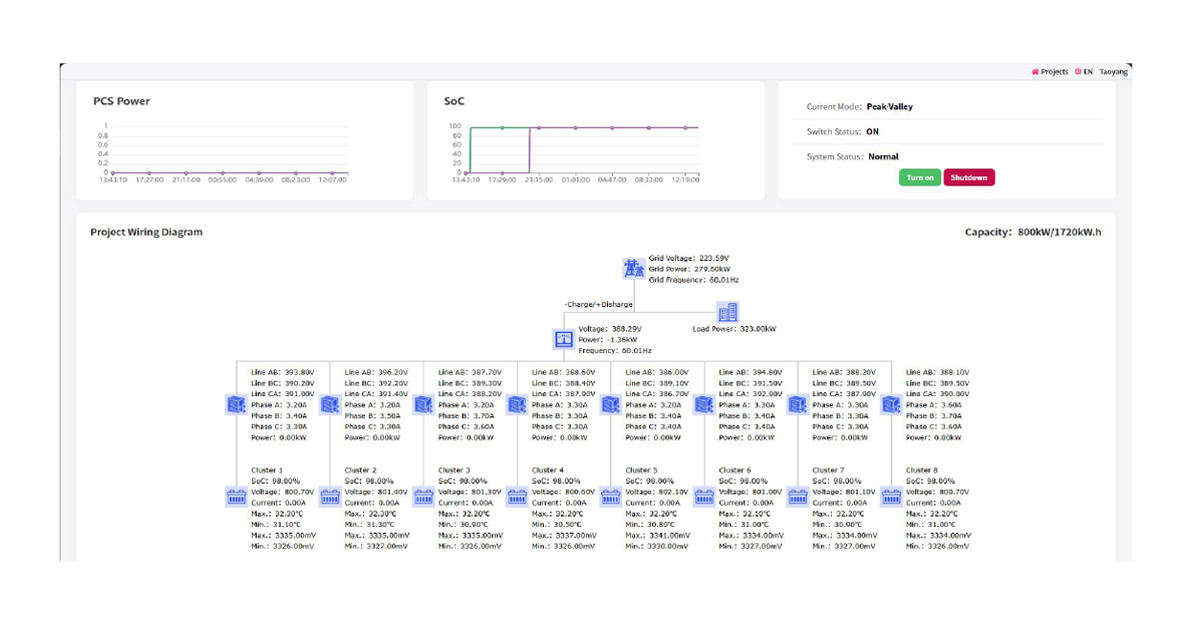 逆变器电池速率3