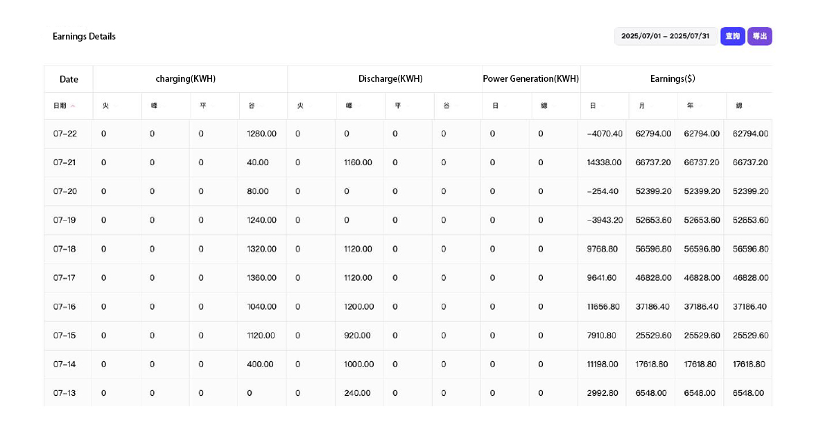 逆变器电池速率4
