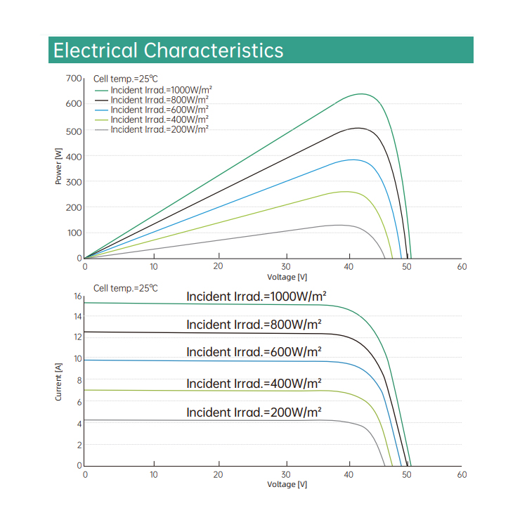 610W-630W太阳能电池板
